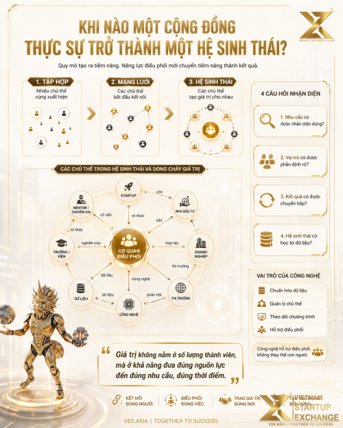 Khi nào một cộng đồng thực sự trở thành một hệ sinh thái?