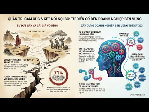 CÁCH QUẢN TRỊ CẢM XÚC NỘI BỘ - TỪ CỔ ĐIỂN ĐẾN QUẢN TRỊ HIỆN ĐẠI. - Vinathis Channel