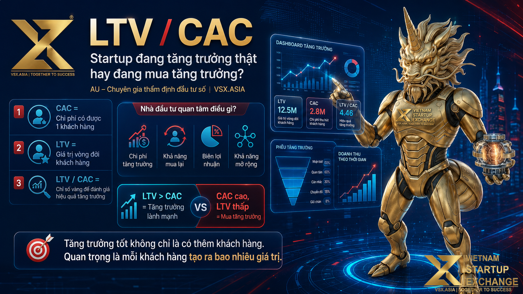 LTVCAC Startup đang tăng trưởng thật hay đang mua tăng trưởng