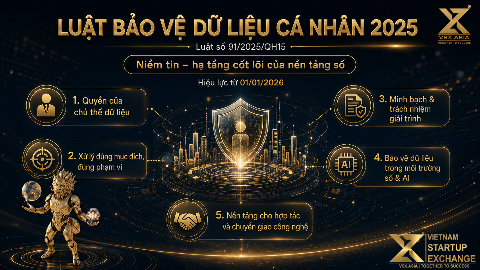 Luật Bảo vệ dữ liệu cá nhân và quản trị niềm tin trên nền tảng số