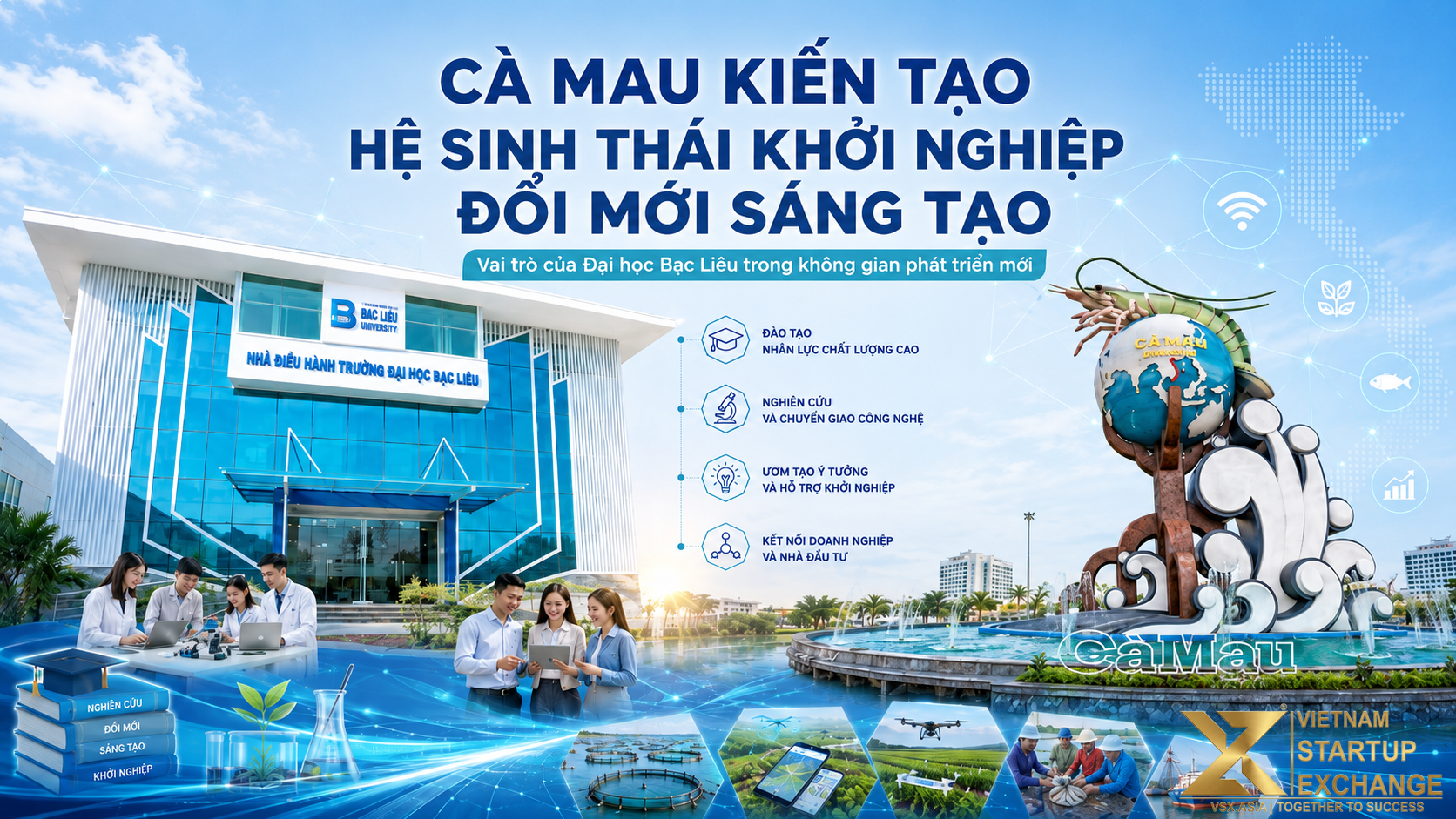 Hệ sinh thái khởi nghiệp Cà Mau và vai trò Đại học Bạc Liêu