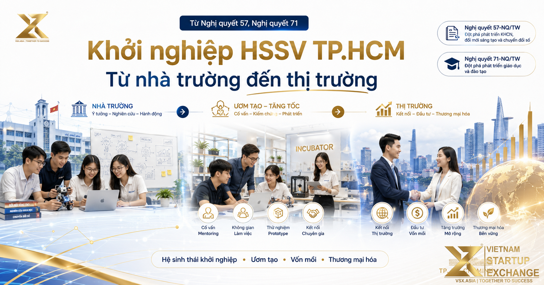 khoi nghiep hssv tphcm nghi quyet 57 71 VSX ASIA