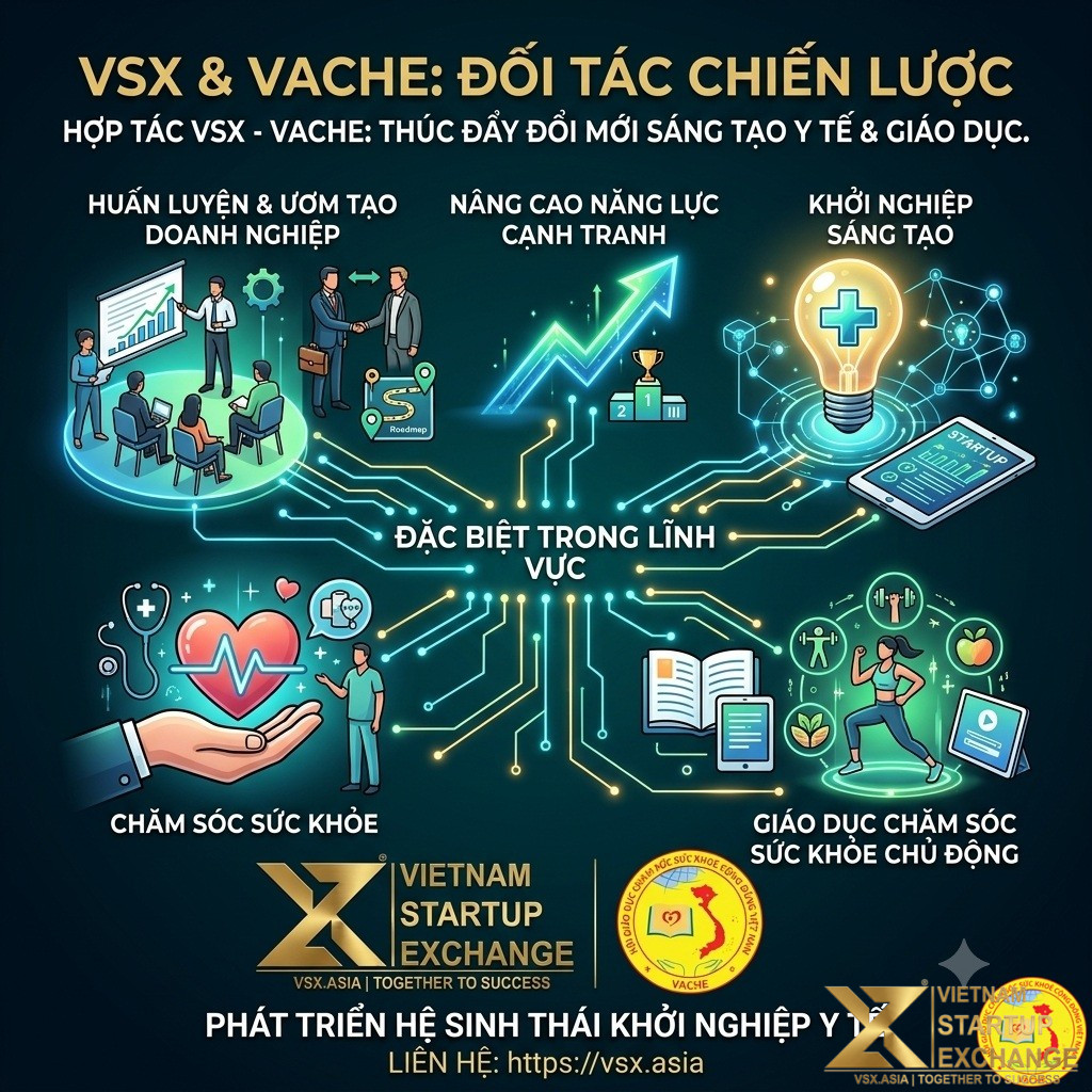 Hợp tác chiến lược giữa VSX và Hội Giáo dục Chăm sóc Sức khỏe Cộng đồng Việt Nam